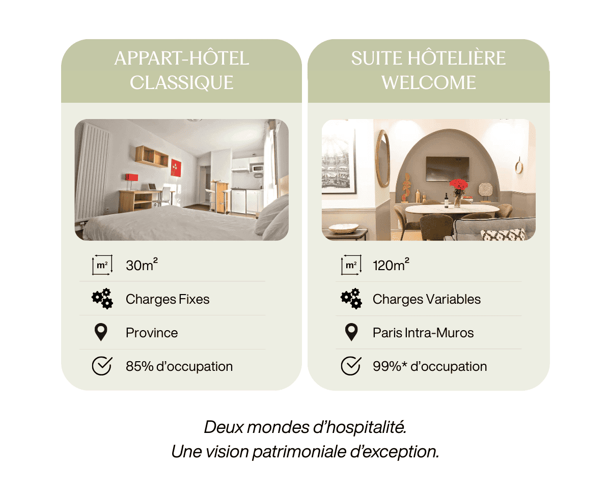 Leçon #8 - Appart-Hôtel classique vs Suite hôtelière Welcome : qui gagne le match ?